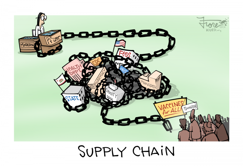 A Mark Fiore cartoon showing the vaccine "supply chain" winding through a complicated mess of federal, state, county, provider, etc. buildings before it gets to people awaiting vaccines.