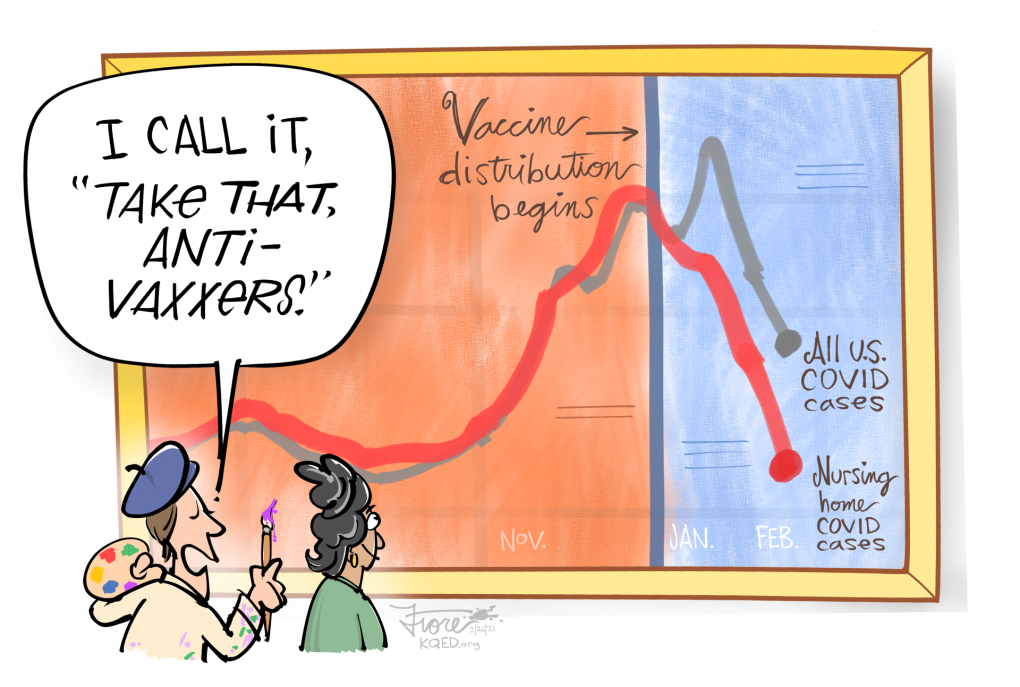 A Mark Fiore cartoon showing a painter in front of a painting showing the dramatic drop in COVID cases in nursing homes while saying, "I call it, 'take that, anti-vaxxers.'"