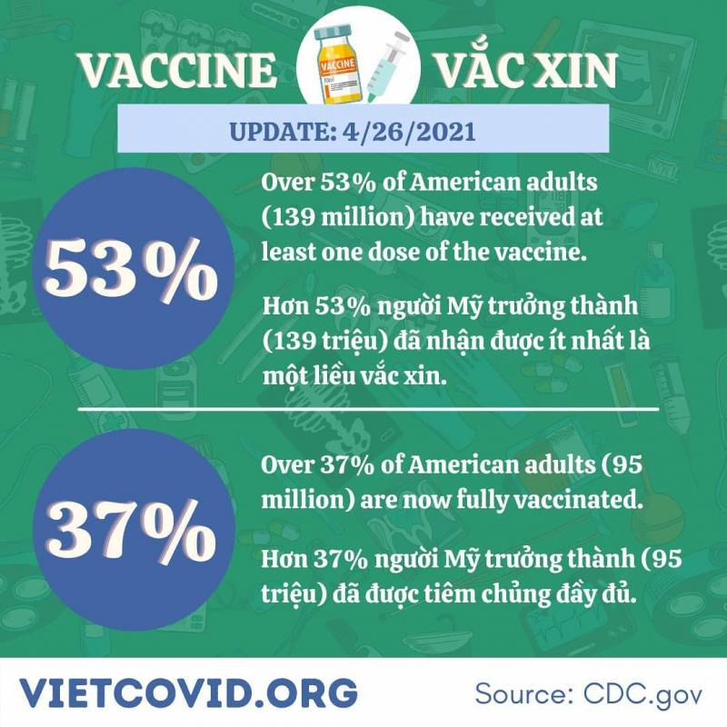 VietCOVID.org presents information in both English and Vietnamese so that younger and older Vietnamese readers can understand the virus and the vaccine.