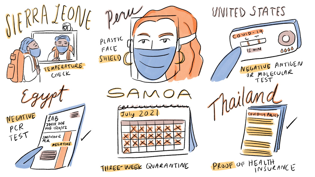 Cartoon versions of some of the restrictions one can expect when traveling to either Sierra Leone, Peru, the United States, Egypt, Samoa or Thailand.