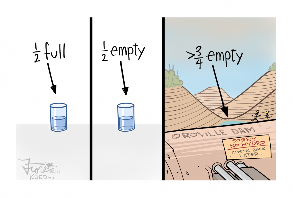 A Mark Fiore cartoon showing a glass "half full," a glass "half empty" and the reservoir behind the Oroville Dam and hydroelectric plant ">three-quarters empty." There is a sign by the hydroelectric plant that reads, "sorry, no hydro. Check back later."