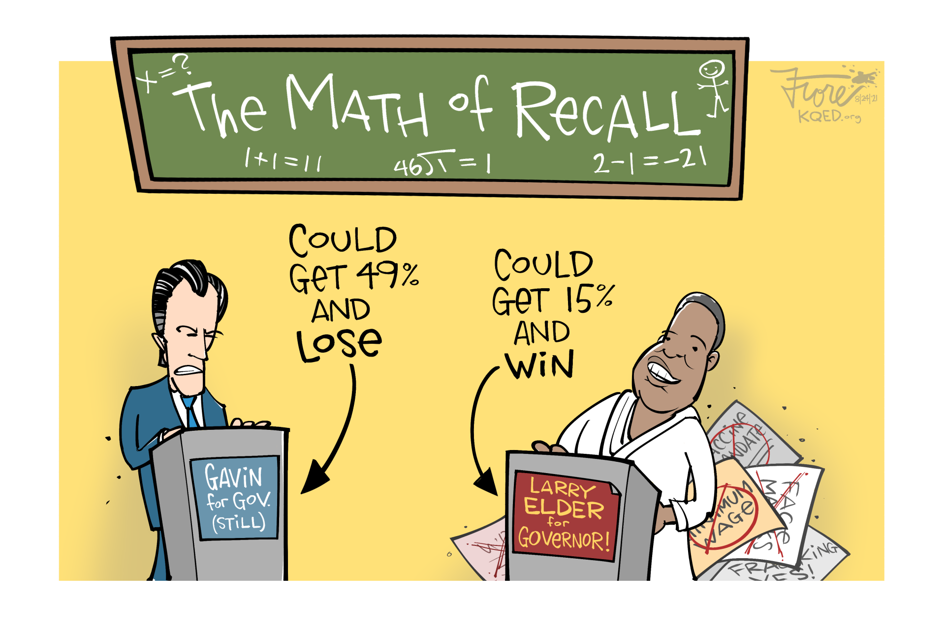 A Mark Fiore cartoon titled, "The Math of Recall," that shows Gavin Newsom and Larry Elder. One label points at Newsom that says, "could get 49% and lose." The label pointing to Larry Elder reads, "could get 15% and win."