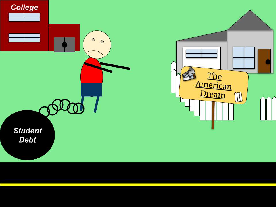 A "Youth Media Challenge" cartoon showing a student with a ball and chain labeled "student debt" as they are reaching for a house and the American Dream.