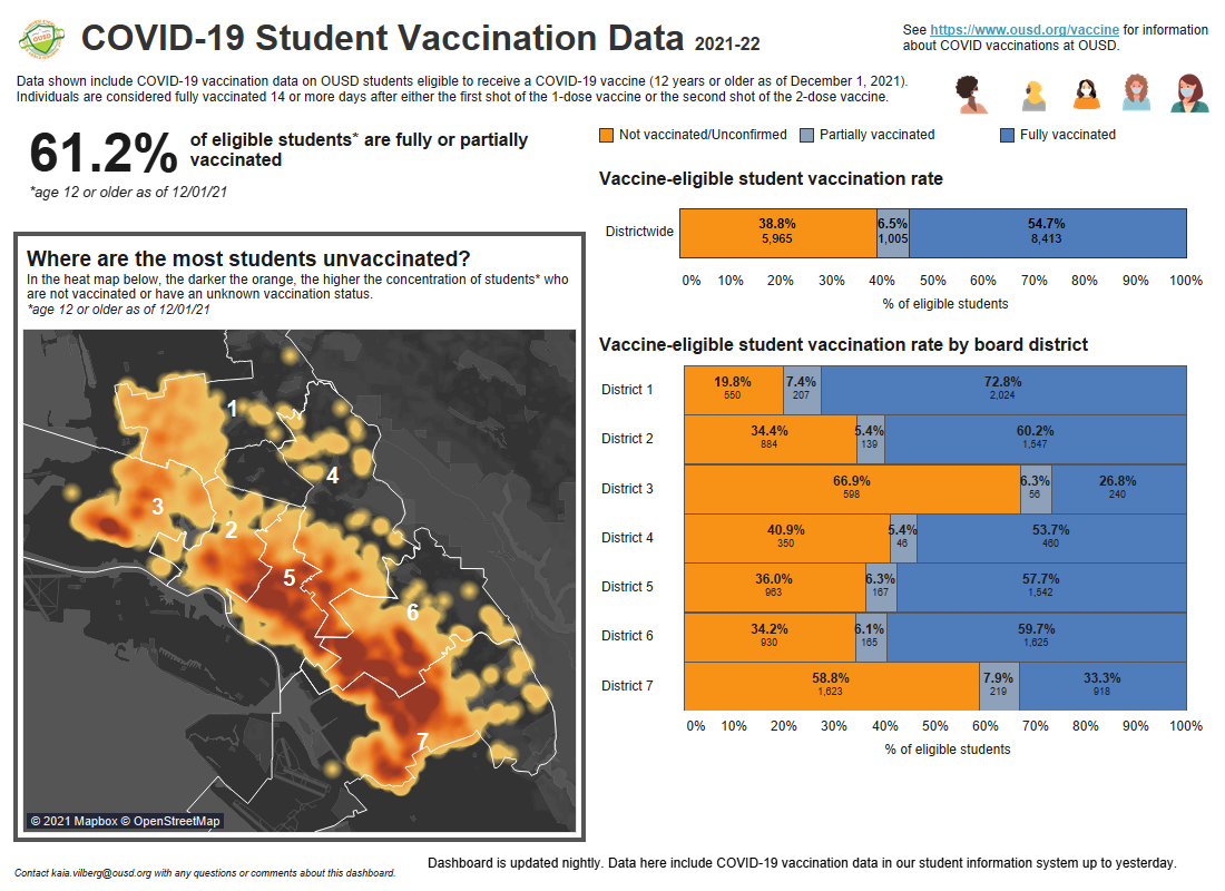 A map and a chart showing vaccination rates in among students 12 and older in Oakland.