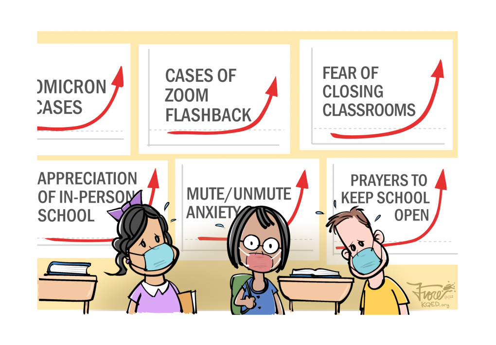 Cartoon: masked school kids in front of upwardly sloping red lines on graphs. The first says, "omicron cases," the next one says, "cases of zoom flashback," followed by "fear of closing classrooms," "appreciation of in-person school" and "prayers to keep school open."