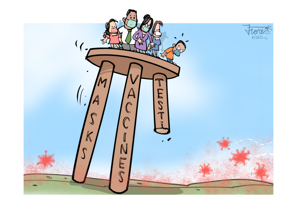 Cartoon: a three-legged stool with one leg, chopped shorter, that is labeled "testi--." The other two legs read, "masks" and "vaccines." Atop the stool is a small crowd of nervous people looking down as the stool leans toward covid virus.