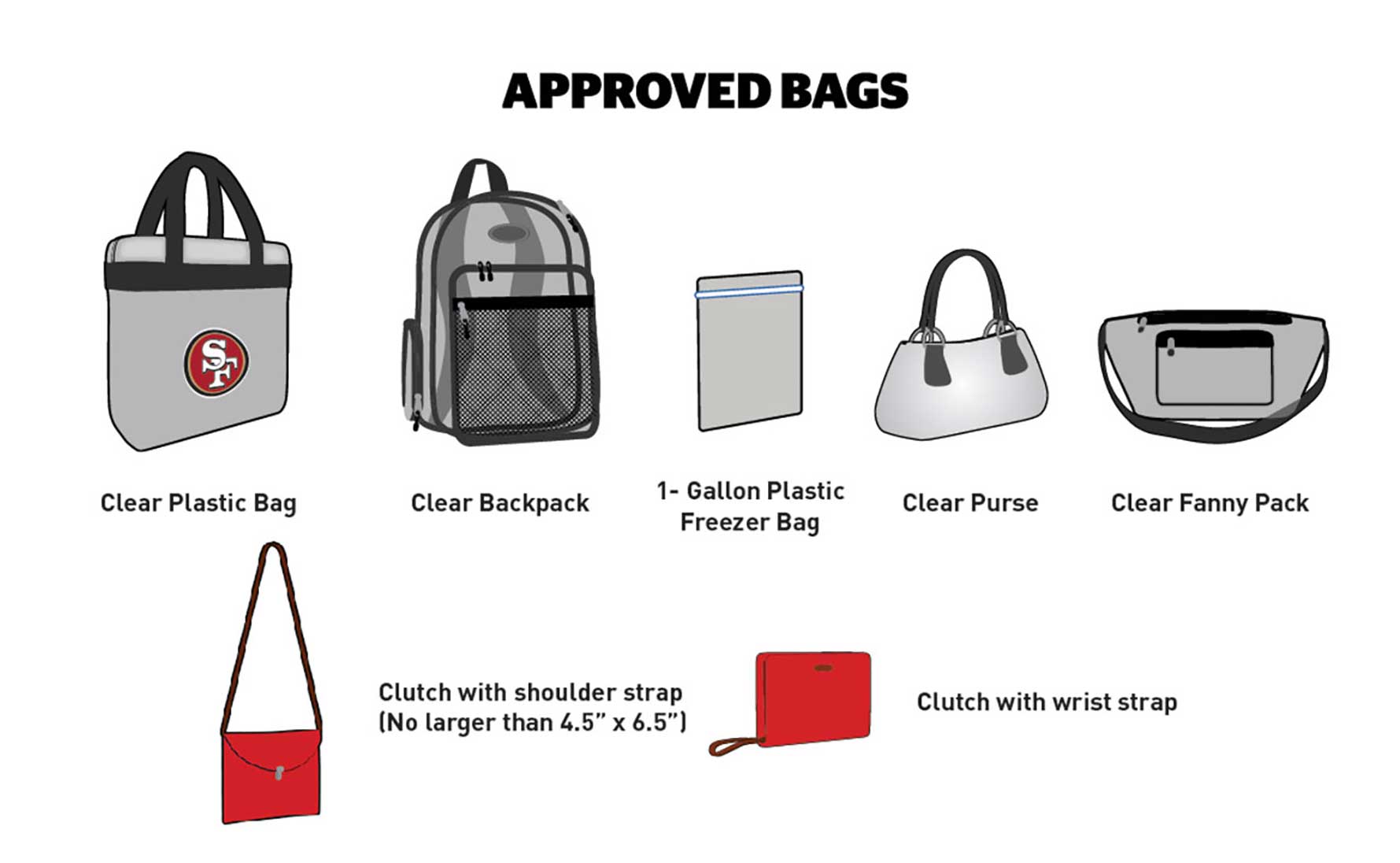 An illustration of the different types of bags approved for entry into Levi's stadium.