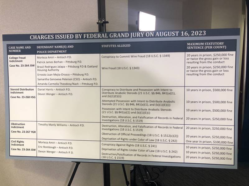 A chart in a room that reads at the top "Charges issued by federal grand jury on August 16, 2023."