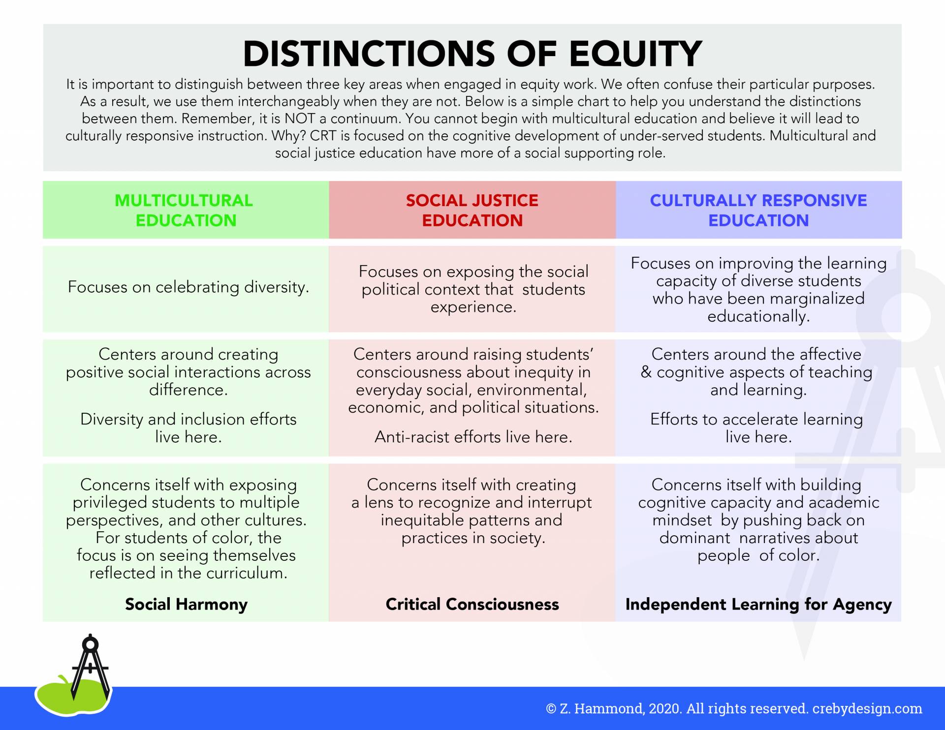 Distinctions-of-Equity_2020_color-e1589955039436.jpg