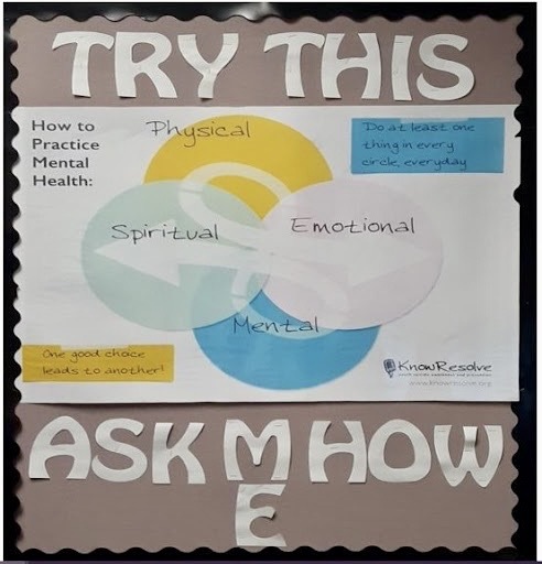 Poster guiding students on questions about mental health
