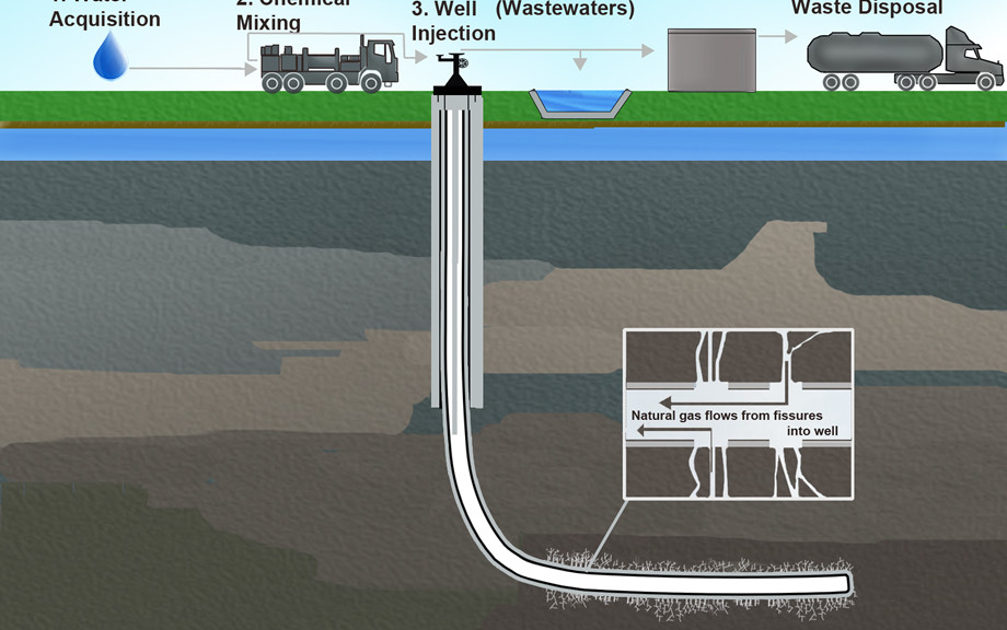 Animated Explainer: What's All The Fuss About Fracking in California? | KQED