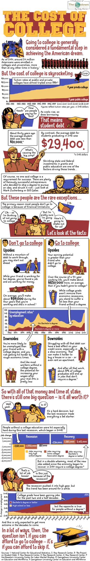 Is College Worth the Cost? An Illustrated Explainer | KQED
