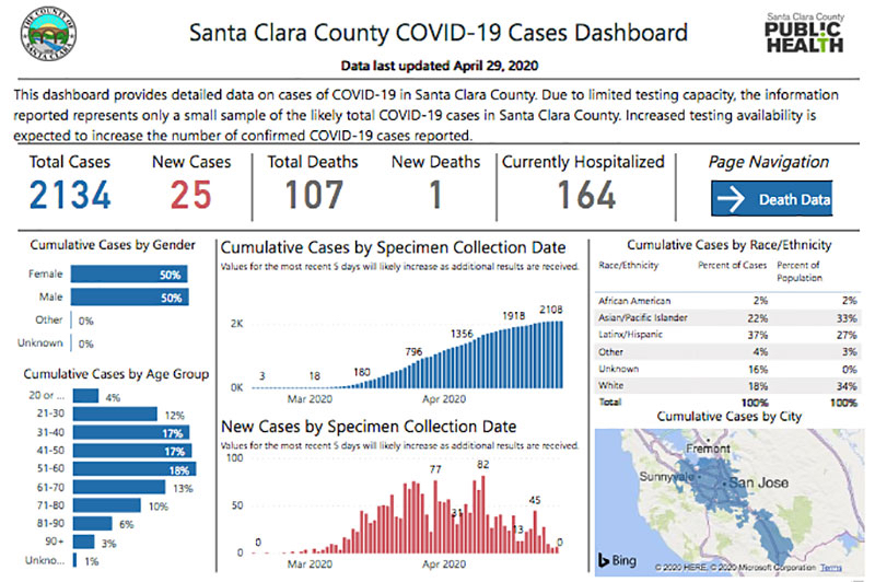 Coronavirus Data Dashboards For Bay Area California Us The
