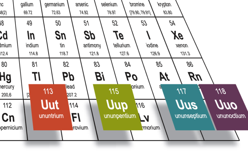 An element name what does