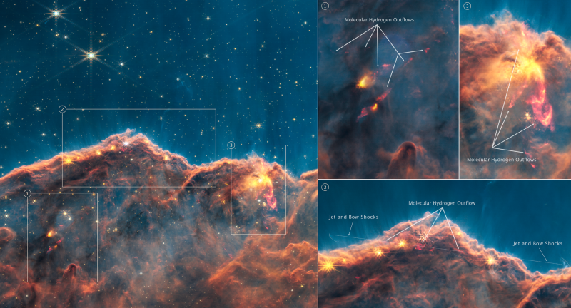 Dozens of previously hidden jets and outflows from young stars are revealed in this new image of the Cosmic Cliffs from NASA’s James Webb Space Telescope’s Near-Infrared Camera (NIRCam). This image separates out several wavelengths of light from the First Image revealed on July 12, 2022, which highlight molecular hydrogen, a vital ingredient for star formation. Insets on the right-hand side highlight three regions of the Cosmic Cliffs with particularly active molecular hydrogen outflows.