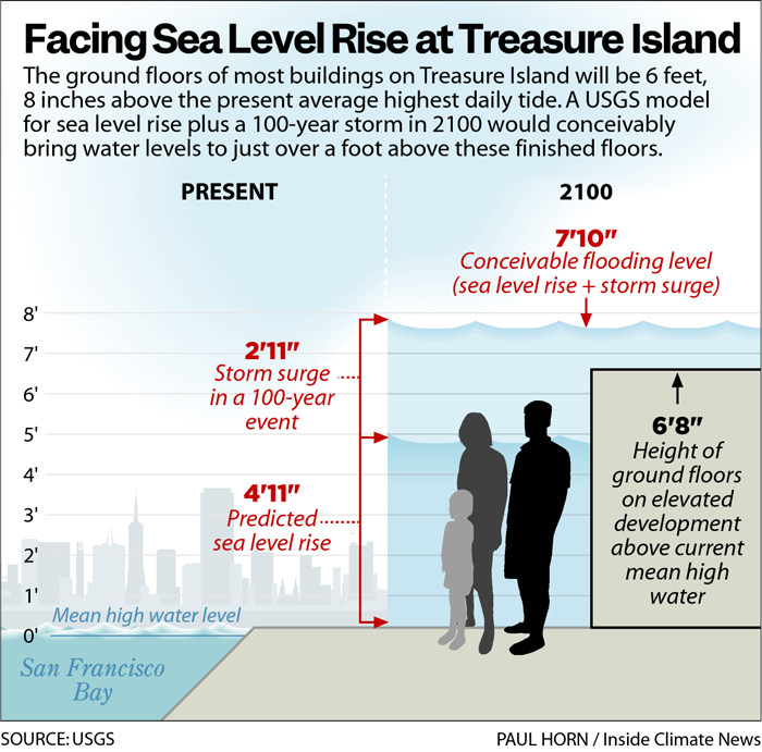 Facing Sea Level Rise at Treasure Island