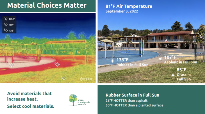 An infographic slide showing side by side thermal imaging of a playground and a regular photo of a playground.