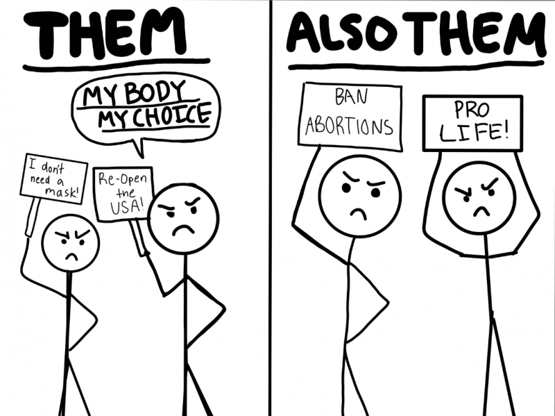 A political cartoon illustrating the hypocrisy of those who are against abortion and women's reproductive rights using "my body, my choice" language to protest mask wearing.