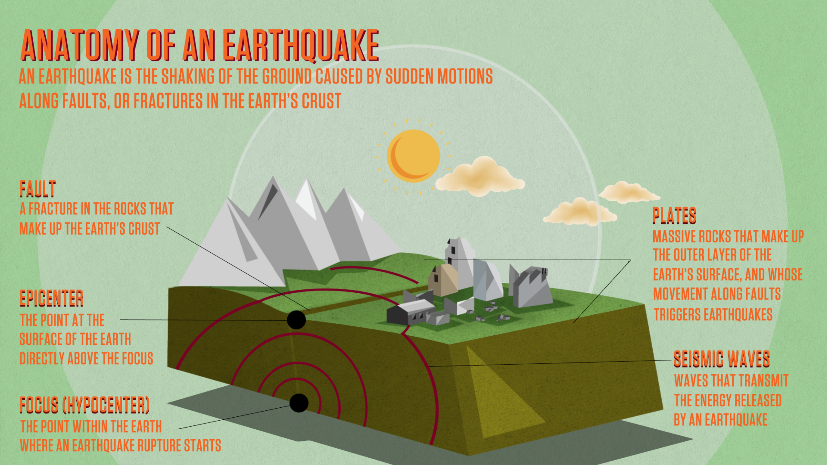 causes of earthquakes for kids