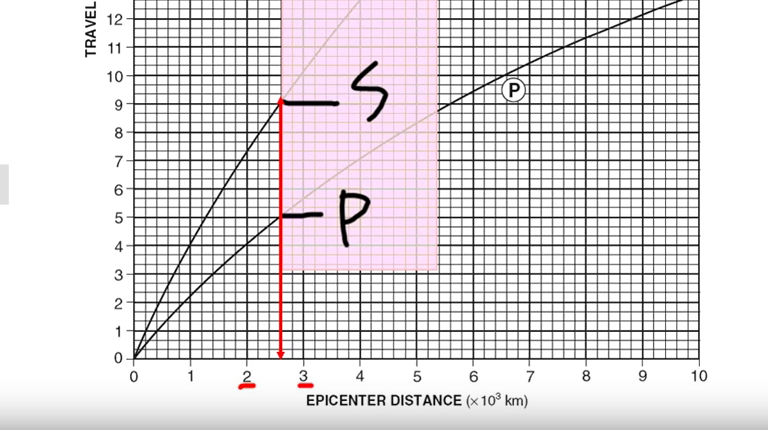 How To Find The Epicenter Of An Earthquake Kqed