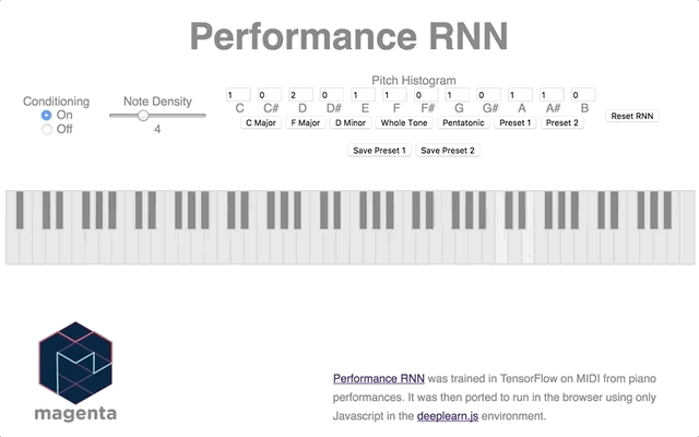 AI is getting better all the time. Performance RNN, for instance, is a recurrent neural network from the Google Magenta team designed to model polyphonic music with expressive timing and dynamics.
