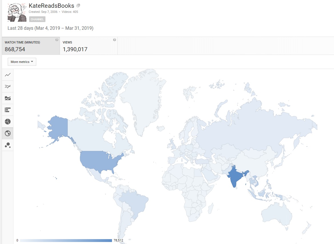 Analytics on who (or what) is watching Kate Rhoades' videos.
