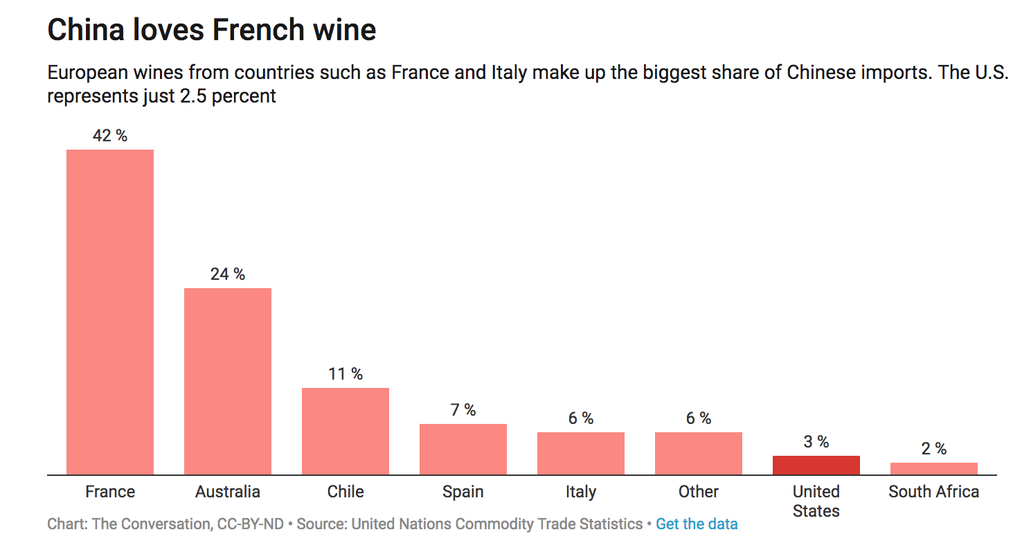 China Loves French Wine
