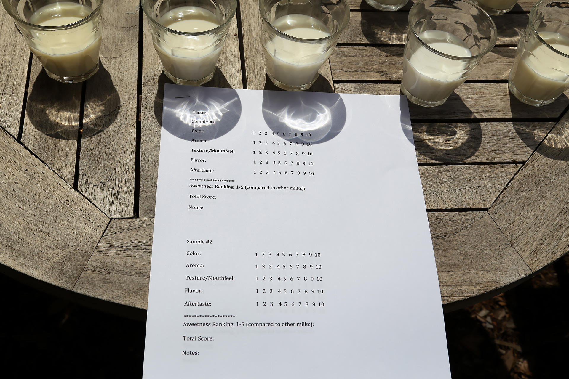 The milk rating system for the taste test