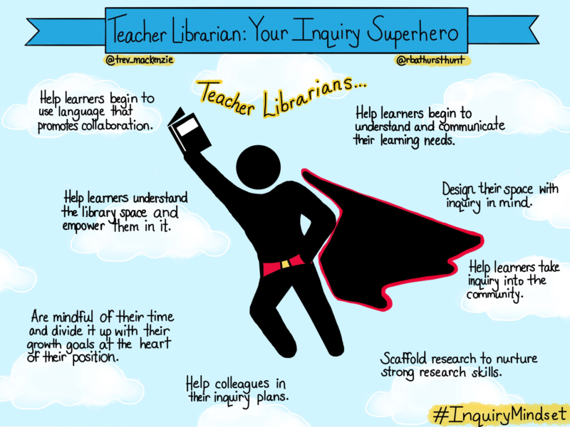 Image result for what teacher librarians do