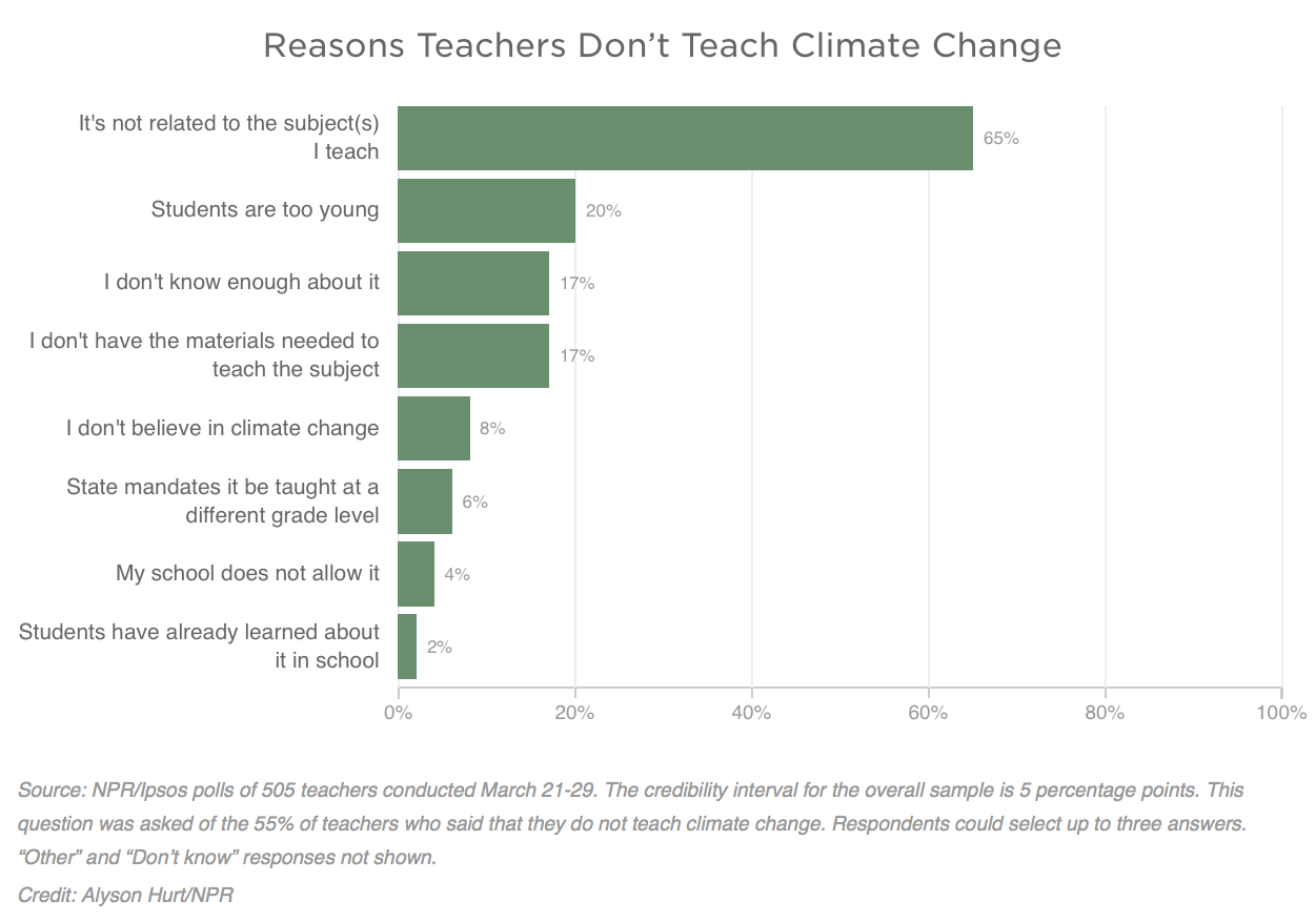 Changing a schools climate dissertation