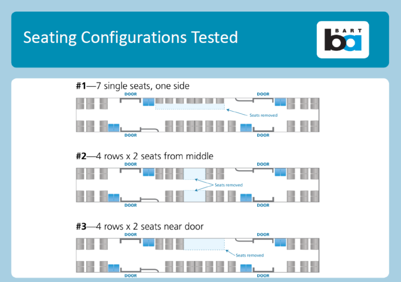 Three different seating configurations that BART tested as part of effort to add passenger capacity.