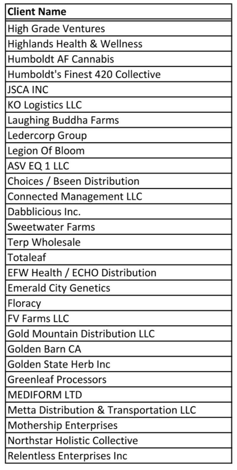 29 companies have been named in the recall.