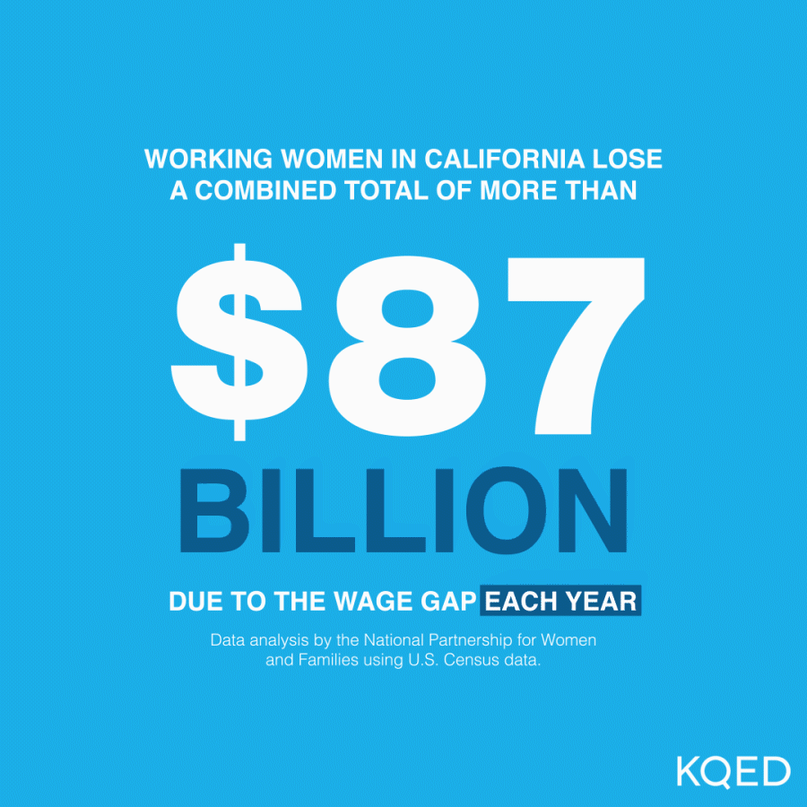 California Pay Gap Wage Gap-KQED