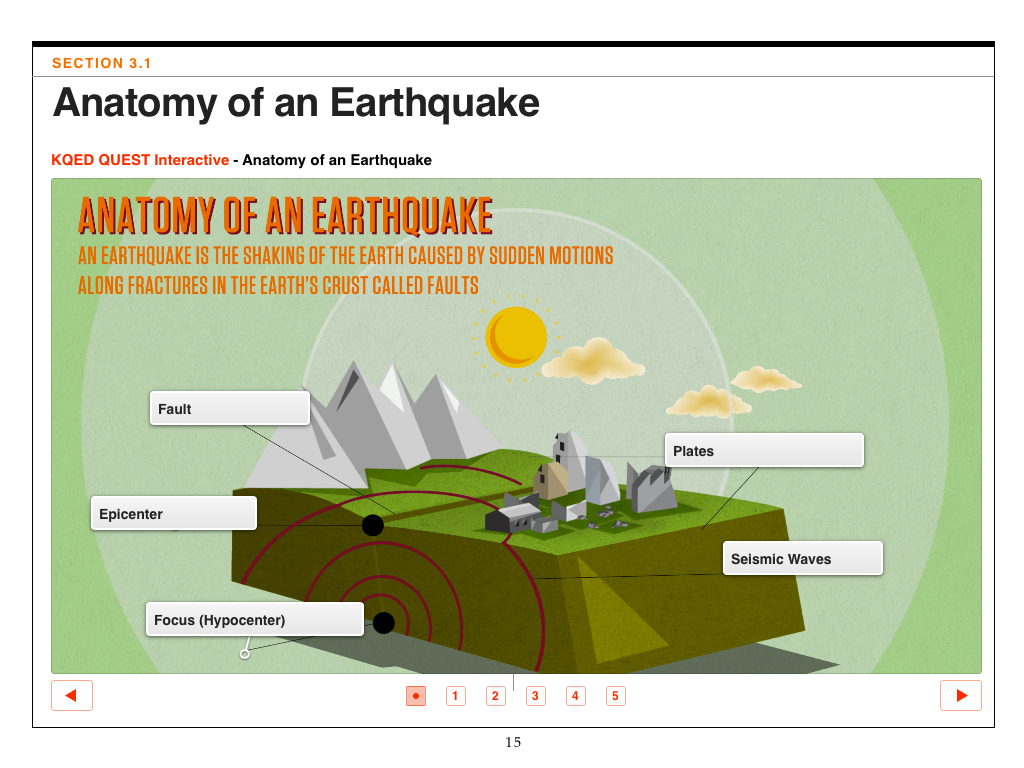 Chapter 3.1: Anatomy of an Earthquake | KQED's Pressroom | About KQED