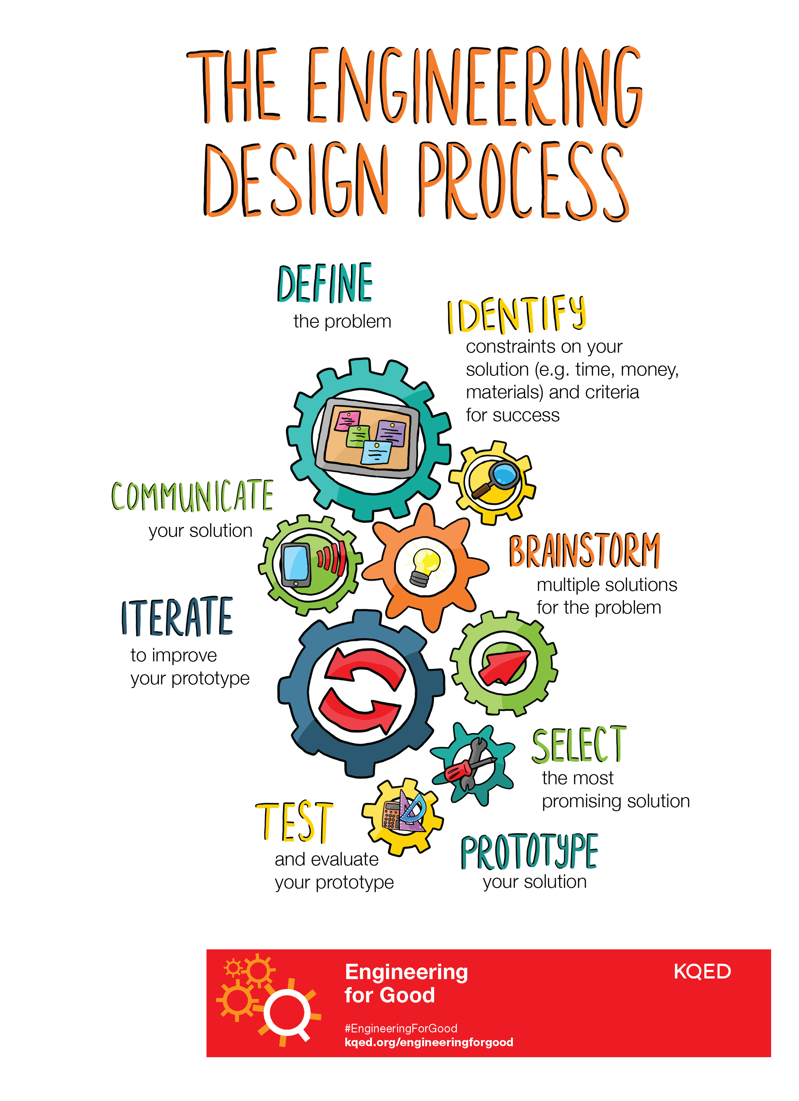 Engineering for Good  KQED Inside Engineering Design Process Worksheet