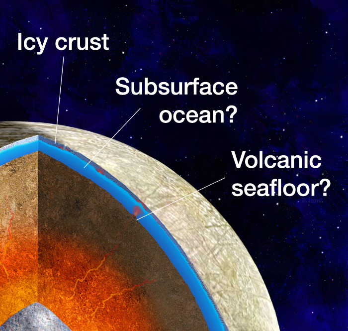 Artist concept of a cutaway of Europa's interior, detailing the suspected saltwater ocean and thermally active ocean floor. 