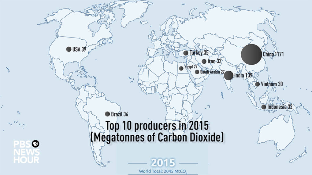 Top 10 producers of cement-related carbon dioxide emissions in 2015 (in megatonnes of CO2). China produced three times as much cement as the next nine top producers. 