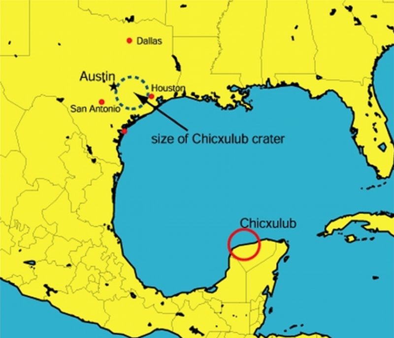 The perimeter of Chicxulub Crater (red circle), the impact basin caused by the 6-mile-wide asteroid believed to have caused the extinction of the dinosaurs 65 million years ago, is about 100 miles across--the distance between Houston and Austin, Texas. 