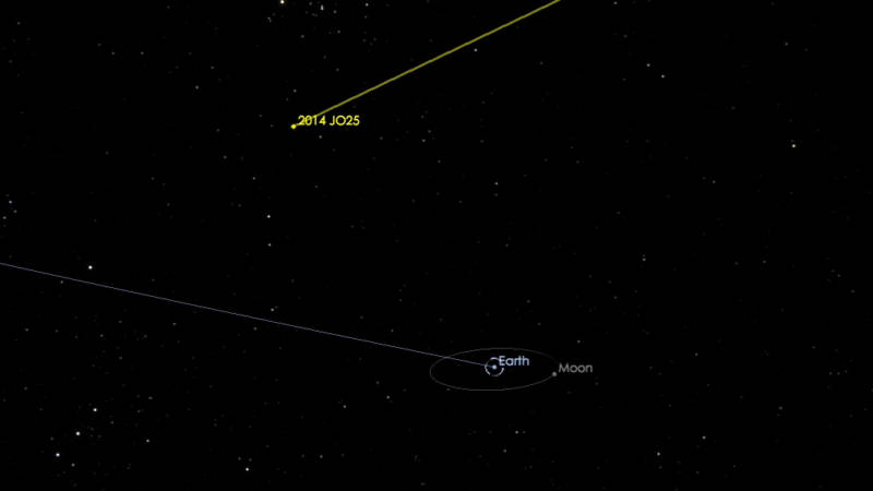 On April 19, Near Earth Asteroid 2014 JO25 will pass safely by Earth at a closest distance of about 1.1 million miles. 