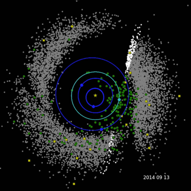 Cross section of Near Earth Object discoveries by NEOWISE, as of September 2014. The blue circles represent the orbits of Mercury, Venus, and Mars, the cyan circle is Earth's orbit. Green dots represent NEOs that come within 1.3 astronomical units (the Earth-Sun distance) of Earth. Yellow squares are comets. White and gray dots are all other asteroid detections. 