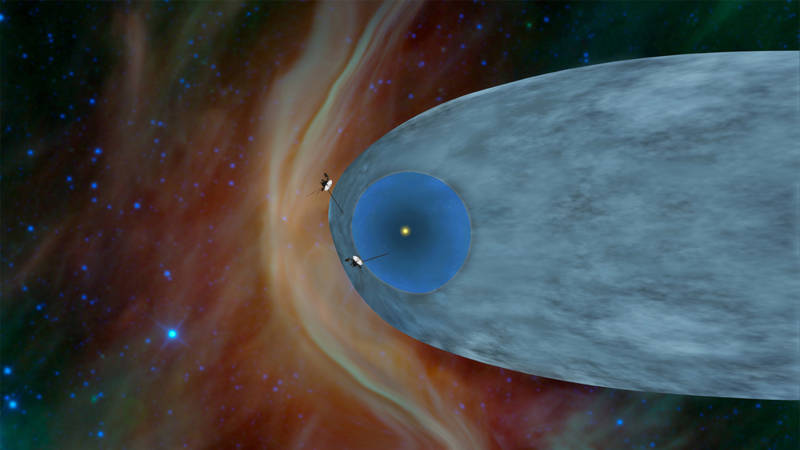 Illustration of the heliosphere--the region around our solar system under the influence by the solar wind--and its interaction with the environment of interstellar space. 