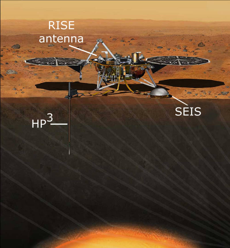 Cutaway illustration of the InSight lander and its three principal scientific instruments for probing the Martian interior.