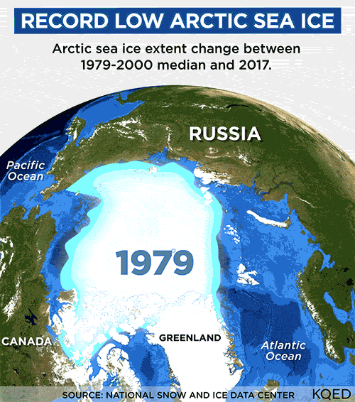 A gif showing shriking Arctic sea ice from 1979 to 2017.