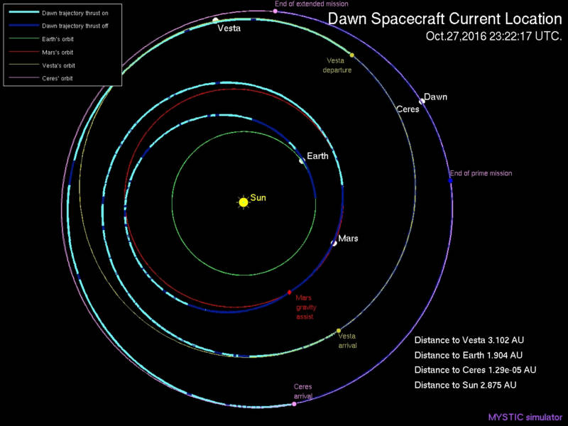 Diagram showing Dawn's journey from Earth, past Mars, and into the Main Asteroid Belt and its two ports of call, the asteroid Vesta and dwarf planet Ceres. 