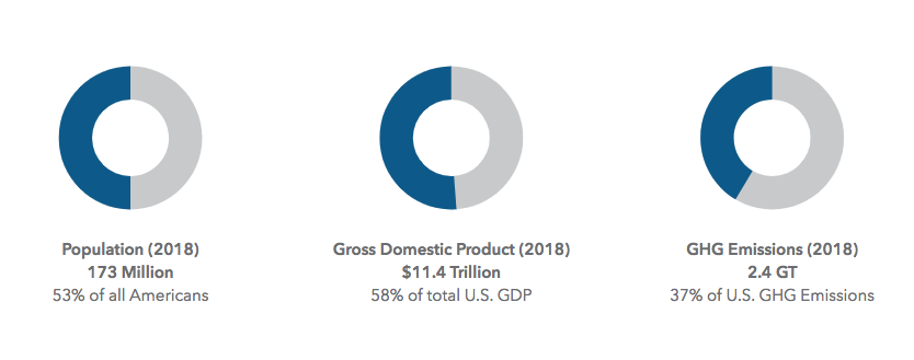Graphic: Population, GDP, GHG emissions