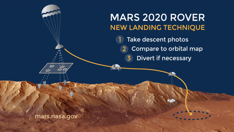 The Mars 2020 rover will land a bit differently than its predecessors, selecting its final landing site with more care. 