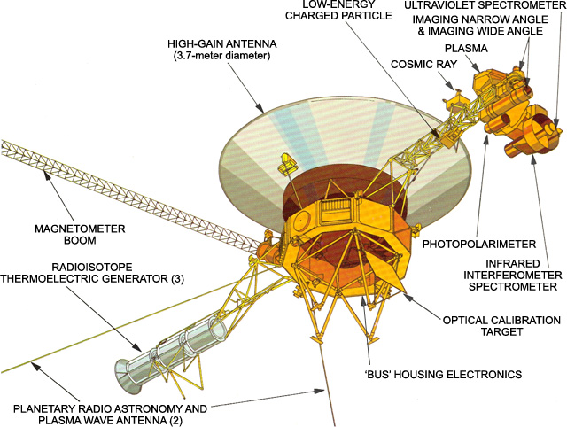 Diagram of Voyager's external instruments, including the twin "rabbit ears" antennas of the plasma wave detection system. 