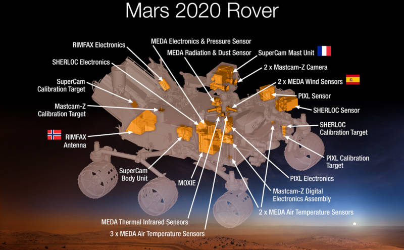 Diagram of Mars 2020's suite of instruments designed to look for the chemical residues of past Martian life, assess the climate, and investigate the geology at its landing site. 