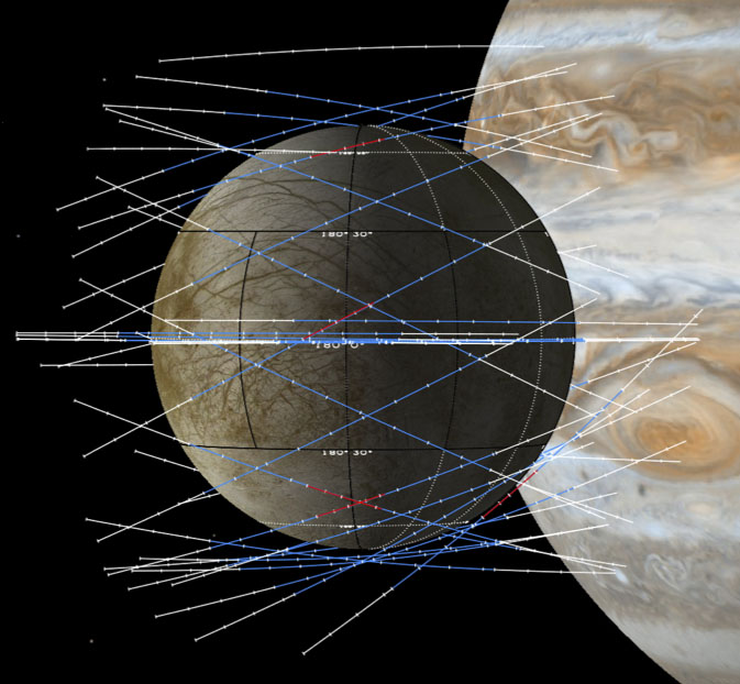 Diagram showing NASA's strategy of close flybys of Europa on different trajectories, a plan designed to give Europa Clipper's observations global coverage. 