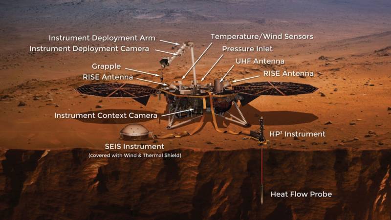 Artist illustration of NASA's InSight lander, with its main scientific instruments and other tools labeled. 
